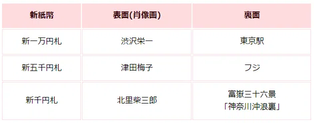 新しい紙幣|なんでも!まるっと!中学受験ブログ|塾・学習塾・進学塾の臨海セミナー.png