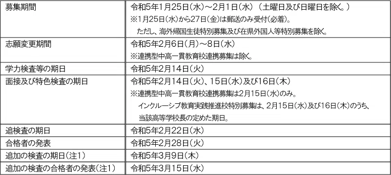 penrepo_2022-05_k_table01.png