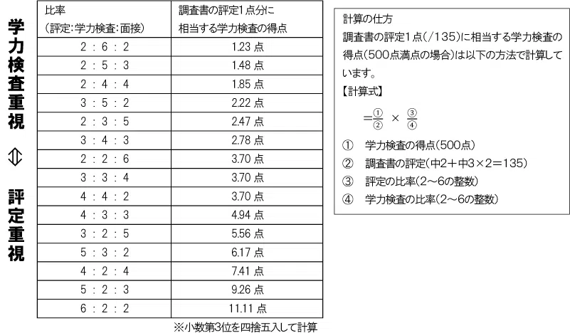 penrepo_2022-05_k_table02.png