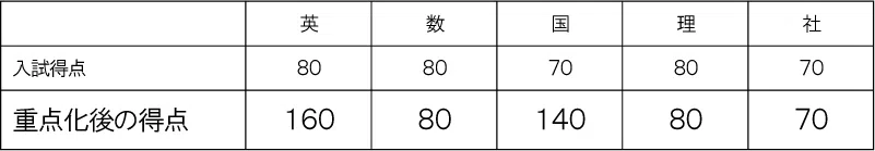 penrepo_2022-05_k_table03.png