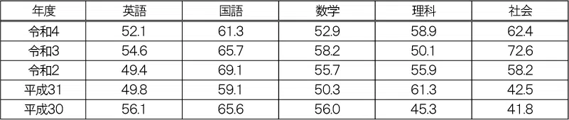 penrepo_2022-05_k_table04.png
