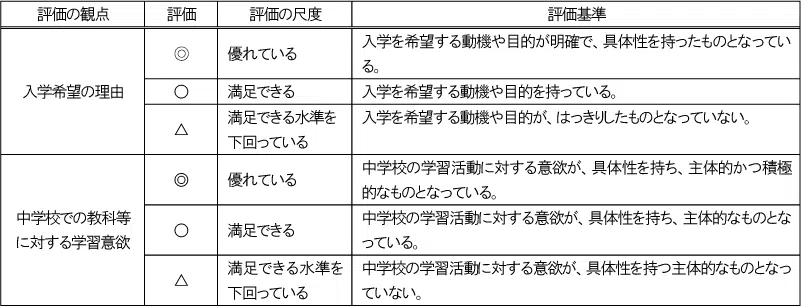 penrepo_2022-05_k_table06.png