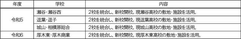 penrepo_2022-05_k_table07.png