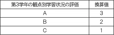 penrepo_2022-05_k_table08.png