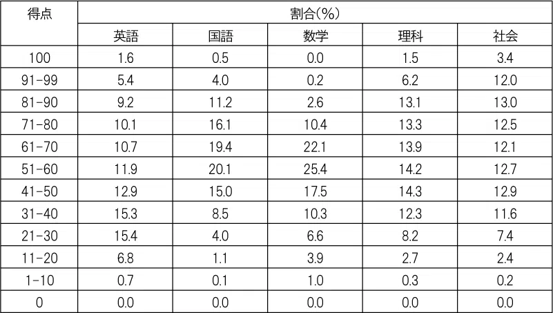penrepo_2022-06_k_table02.png