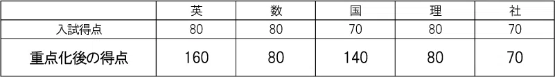 penrepo_2024-06_k_table02.png