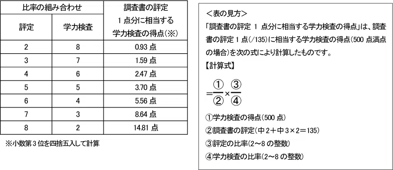 penrepo_2024-06_k_table04.png