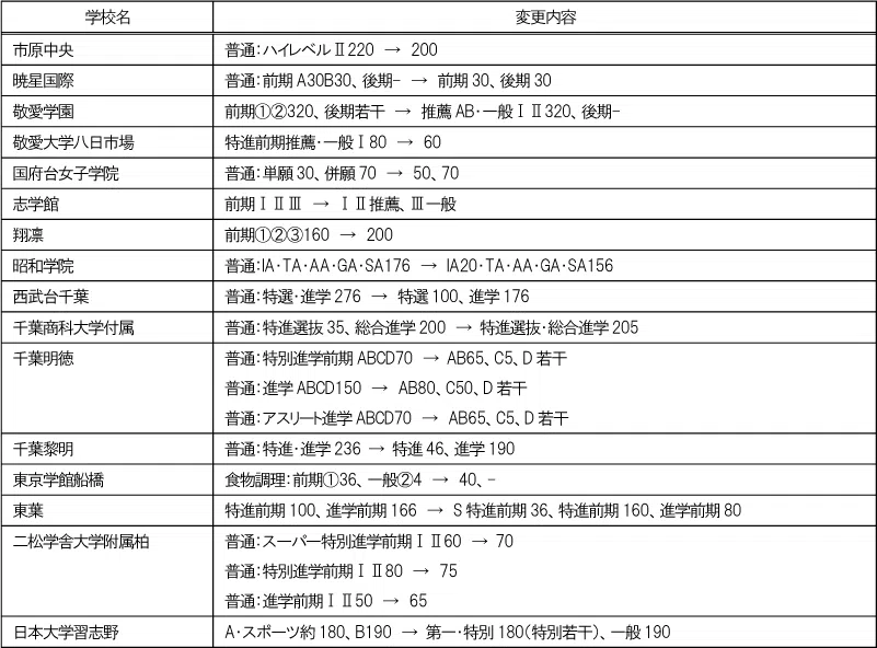 penrepo_c-shirirsu_202404_henkoten2.png