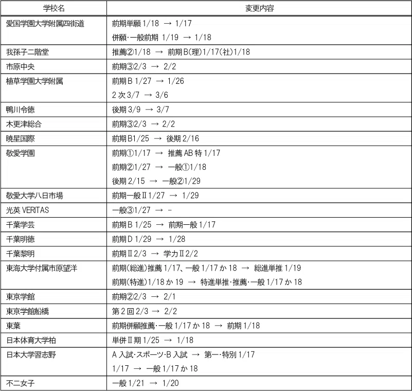 penrepo_c-shiritsu_202404_henkoten1.png