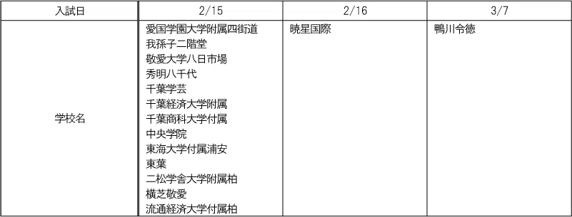penrepo_c-shiritsu_202404_table1.png