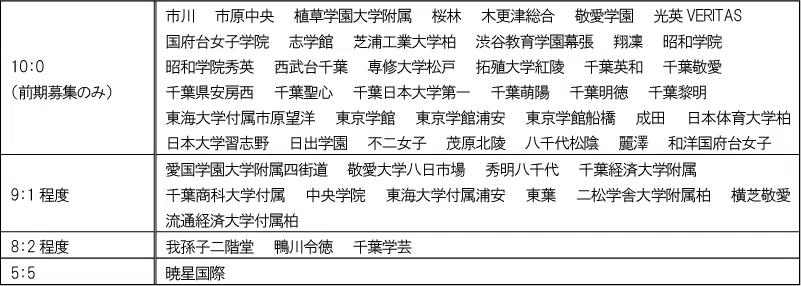 penrepo_c-shiritsu_202404_table2.png