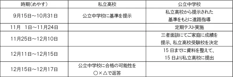 penrepo_c-shiritsu_202405_table1.png