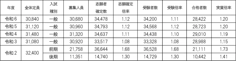 penrepo_c_202404_table1.png