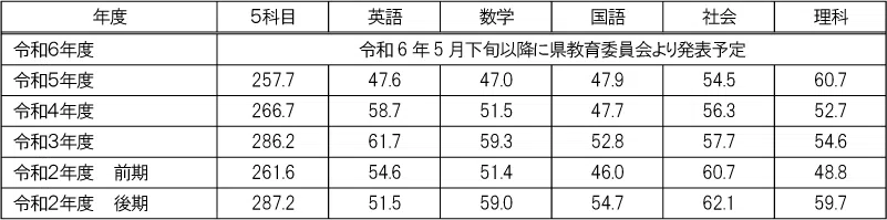 penrepo_c_202404_table2.png