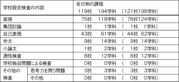 penrepo_c_202404_table3.png