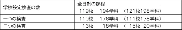 penrepo_c_202404_table4.png