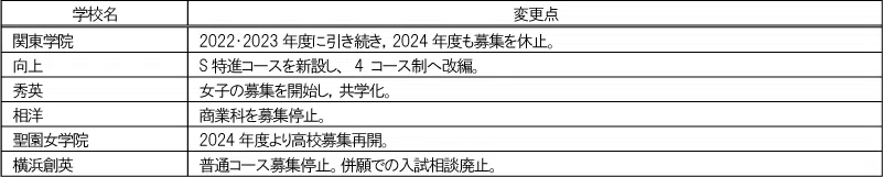 penrepo_k-shirirsu_202404_henkoten1.png