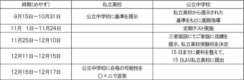 penrepo_k-shiritsu_202405_table1.png