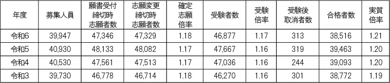 penrepo_k_202404_table1.png