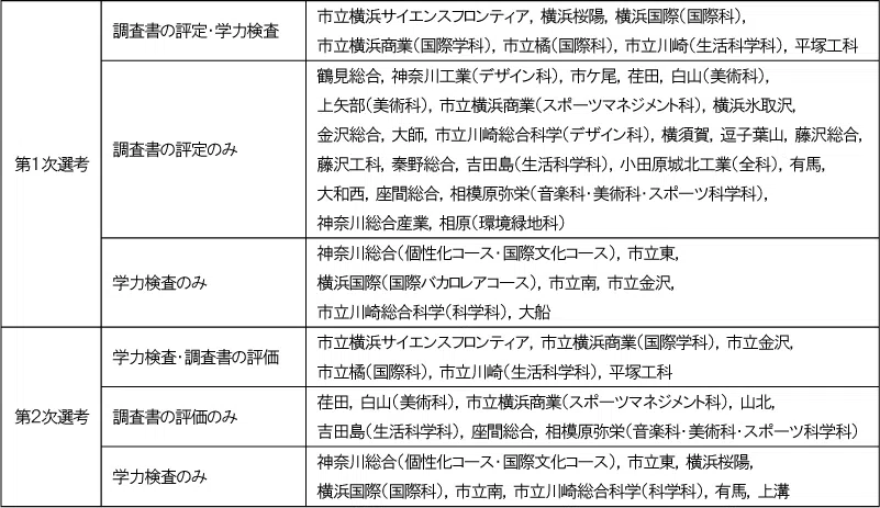 penrepo_k_202404_table2.png