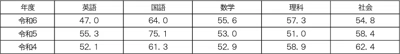 penrepo_k_202404_table3.png