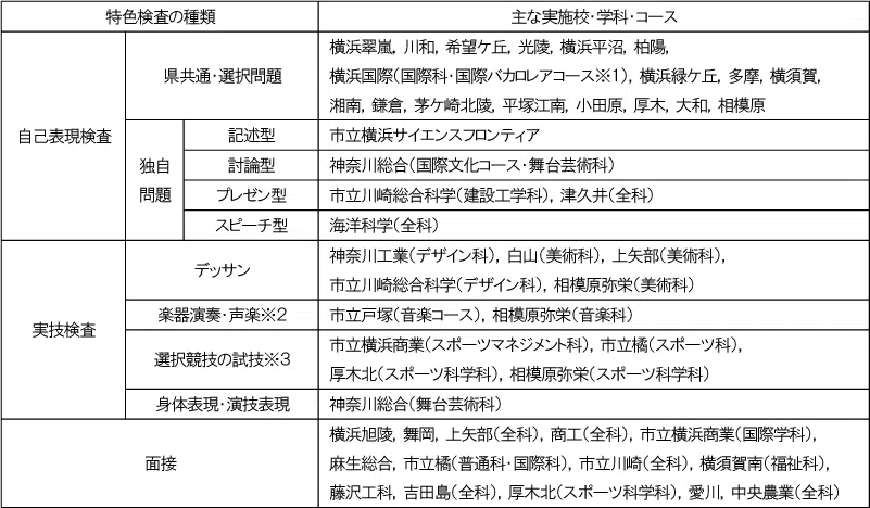 penrepo_k_202404_table4.png