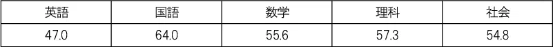 penrepo_k_202405_table1.png