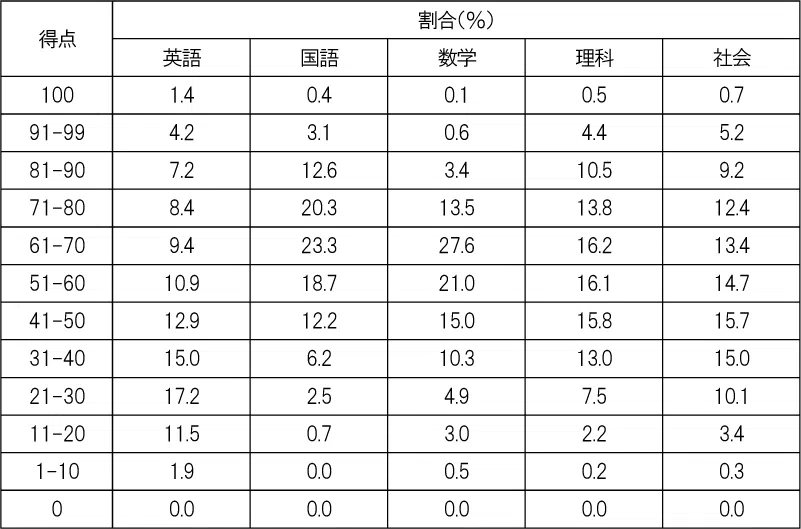 penrepo_k_202405_table2.png