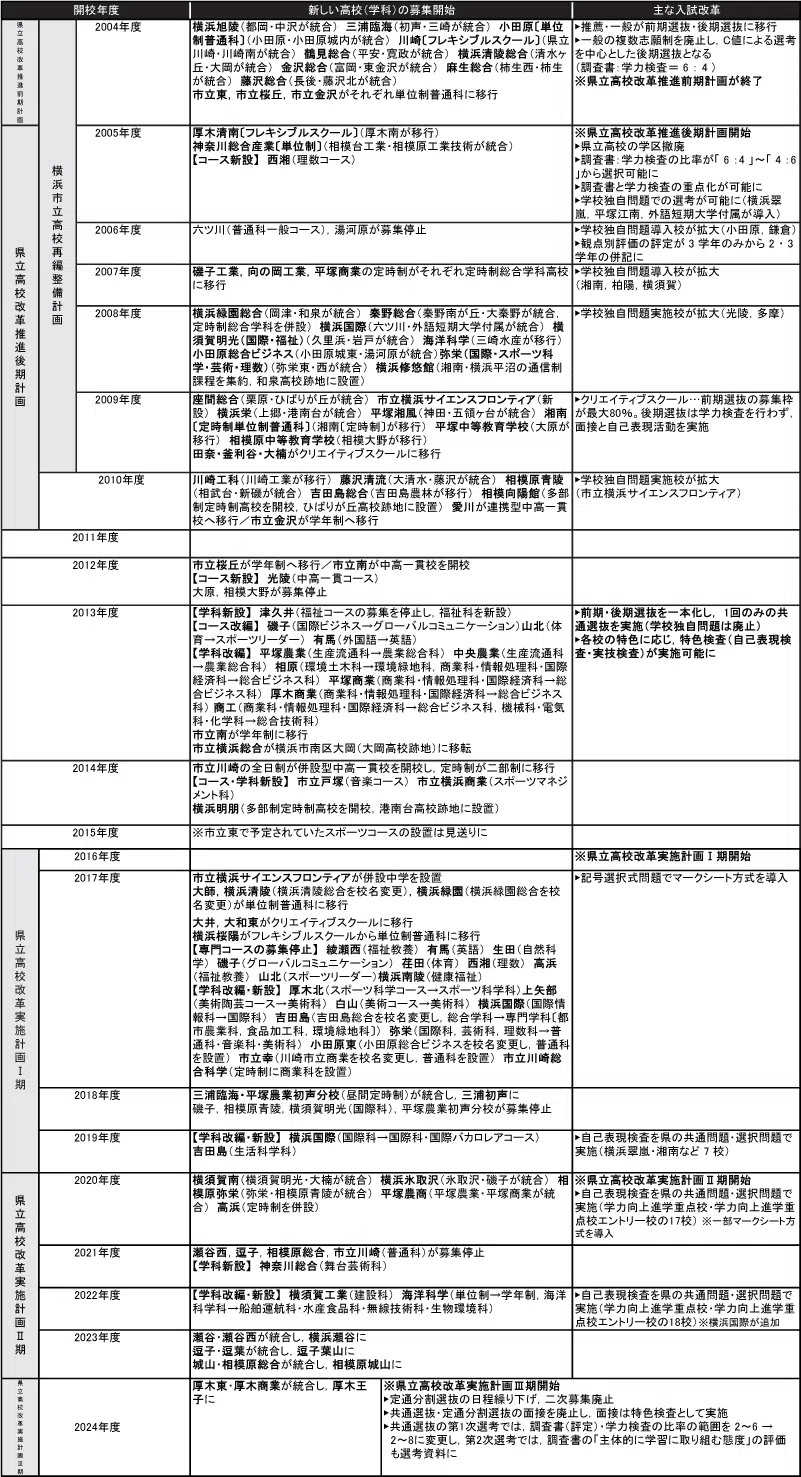 penrepo_k_202407_table1.png