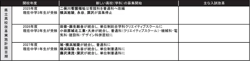 penrepo_k_202407_table2.png