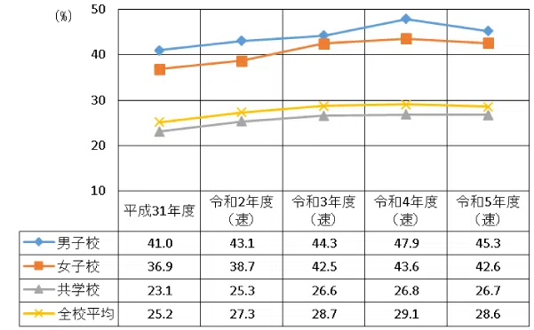 penrepo_o-shiritsu_202304_graph1.png