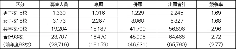 penrepo_o-shiritsu_202304_table1.png