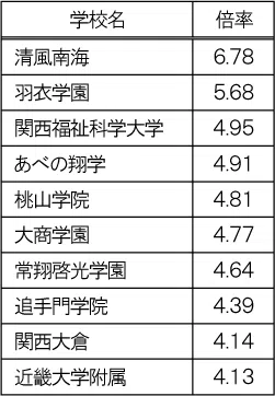 penrepo_o-shiritsu_202304_table2.png