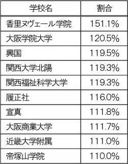 penrepo_o-shiritsu_202304_table3.png