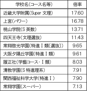 penrepo_o-shiritsu_202304_table4.png