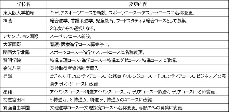 penrepo_o-shiritsu_202304_table5.png