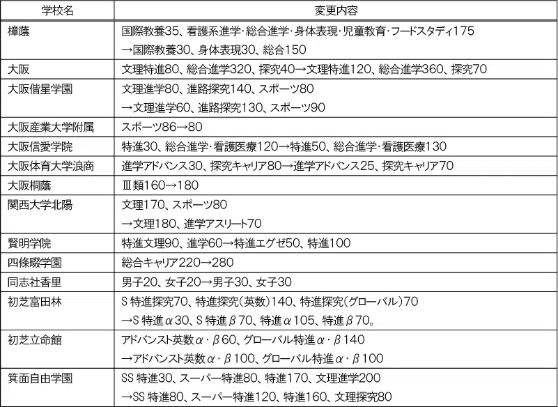 penrepo_o-shiritsu_202304_table6.png