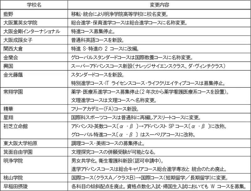 penrepo_o-shiritsu_202404_henkoten1.png