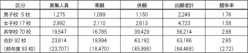 penrepo_o-shiritsu_202404_table1.png