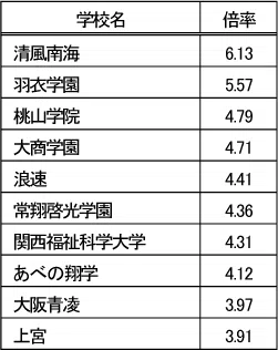 penrepo_o-shiritsu_202404_table2.png