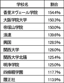 penrepo_o-shiritsu_202404_table3.png