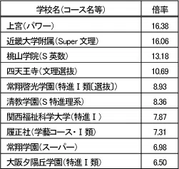 penrepo_o-shiritsu_202404_table4.png