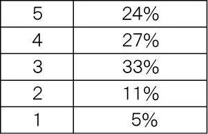 penrepo_o_202304_table1.png