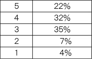 penrepo_o_202304_table2.png