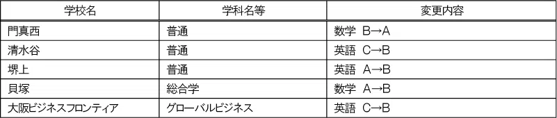 penrepo_o_202304_table3.png