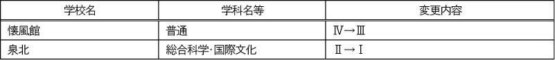 penrepo_o_202304_table4.png