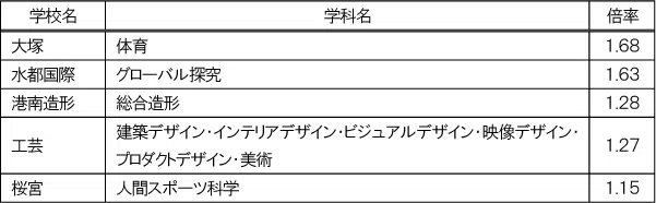 penrepo_o_202304_table5.png