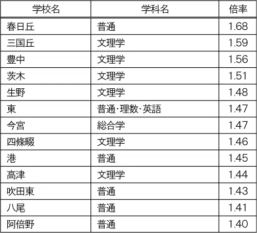 penrepo_o_202304_table6.png