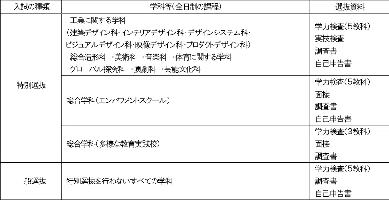 penrepo_o_202305_table1.png