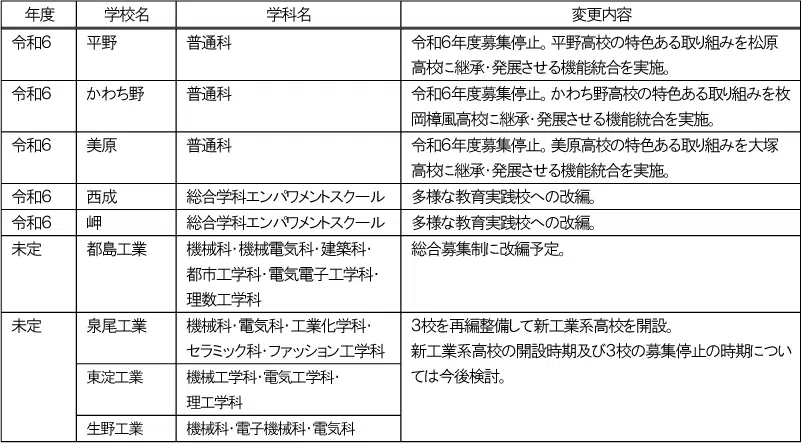 penrepo_o_202305_table10.png